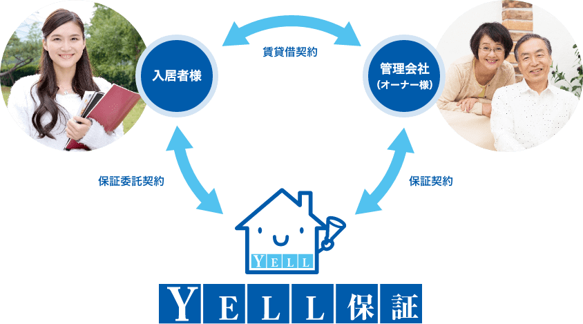 家賃保証システム